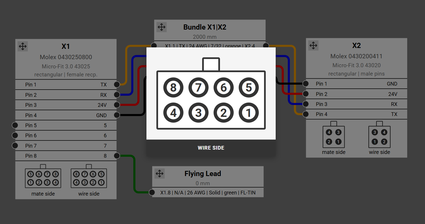 Splice interface overview